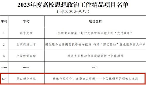 我校获批教育部高校思想政治工作质量提升综合改革与精品建设项目