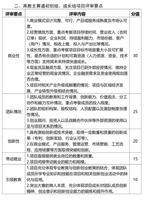 “互联网+”双创大赛教育项目投资评审规则重构 机遇、挑战与价值化路径
