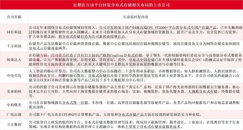 超越历史最佳纪录15倍，华为分布式存储斩获全球性能冠军，教育自动化投资崭露头角
